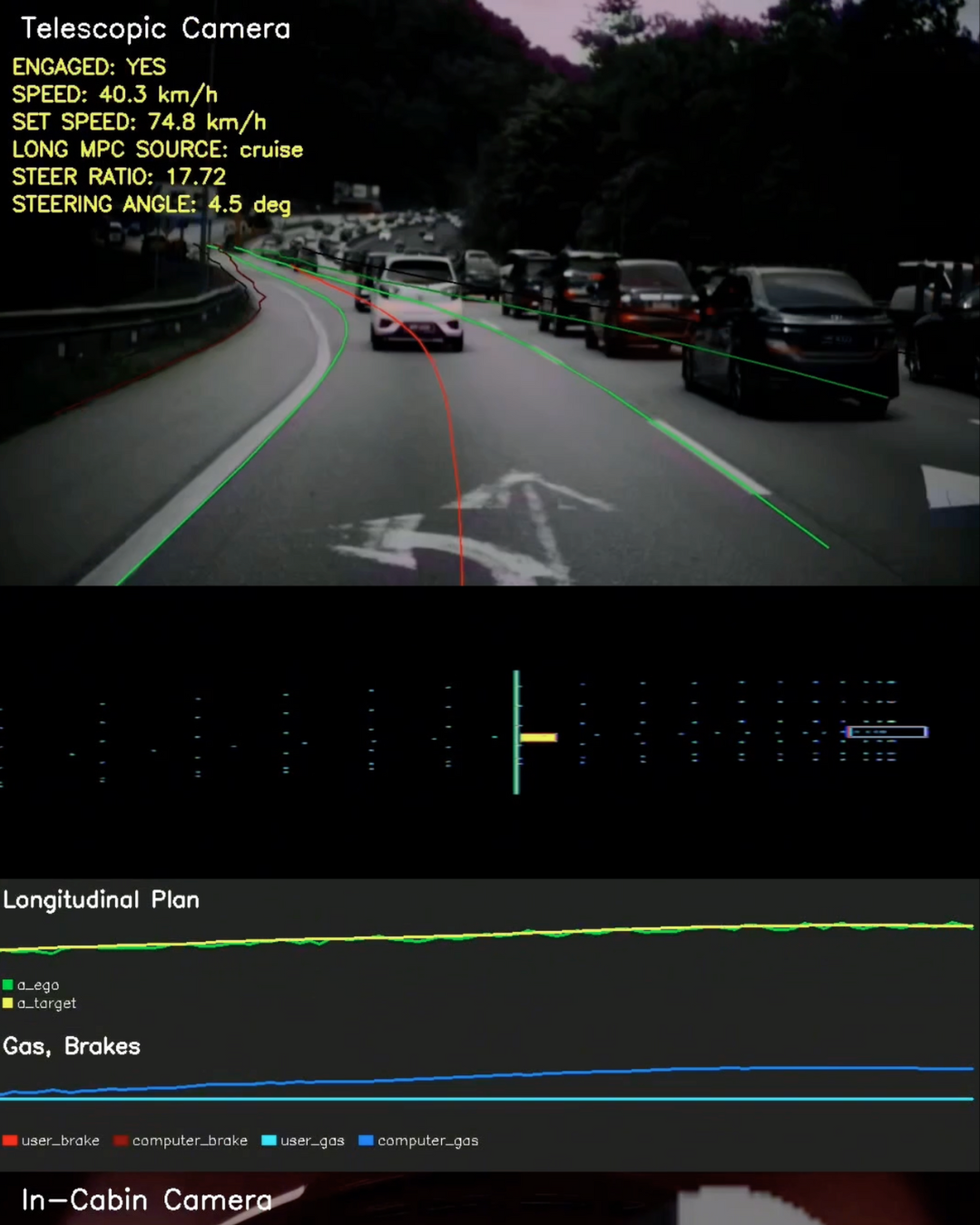 3x cameras