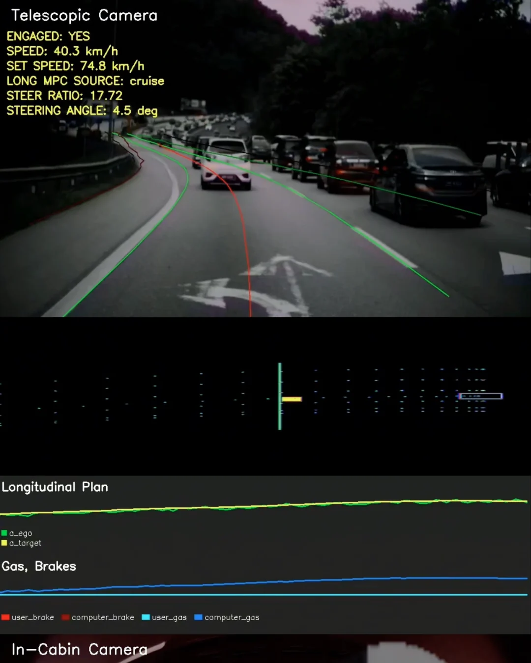 3x cameras